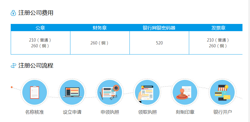 成都如何注册公司？大学生创办公司要走哪些流