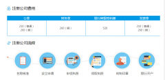 成都如何注册公司？大学生创办公司要走哪些流