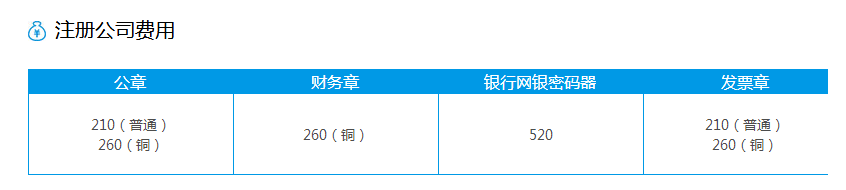 成都工商注册要闻：只需一张数字证书 搞定单位