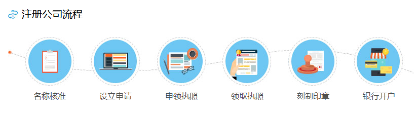 成都工商注册要闻：只需一张数字证书 搞定单位