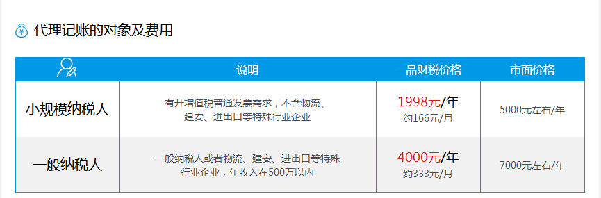 创业公司为什么要找代理记账？代理记账公司的