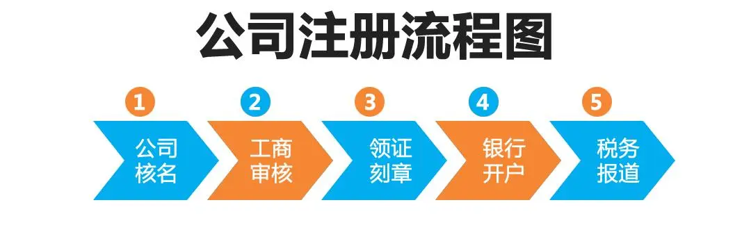 工商注册流程是什么？
